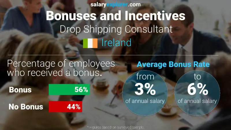 Annual Salary Bonus Rate Ireland Drop Shipping Consultant