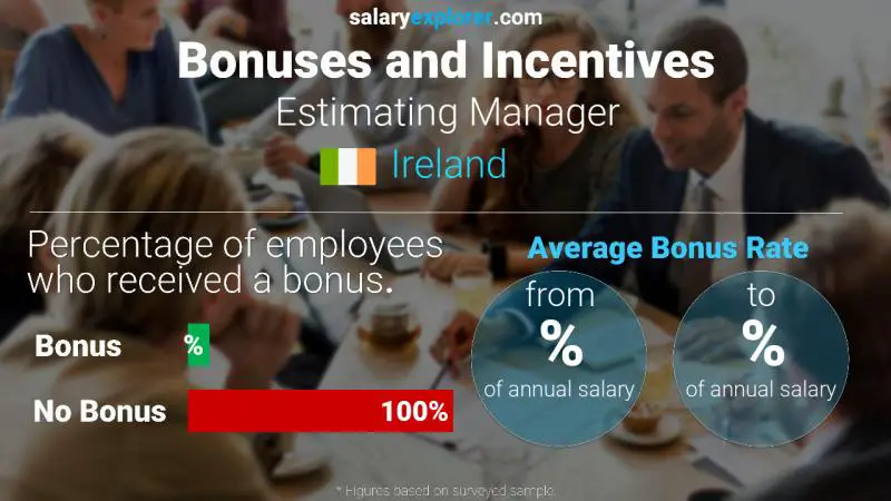 Annual Salary Bonus Rate Ireland Estimating Manager