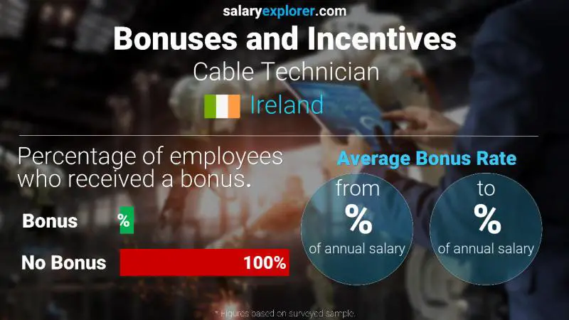 Annual Salary Bonus Rate Ireland Cable Technician