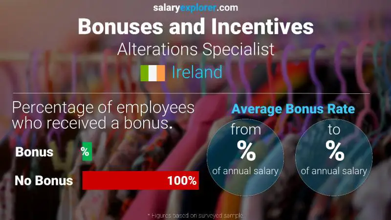 Annual Salary Bonus Rate Ireland Alterations Specialist