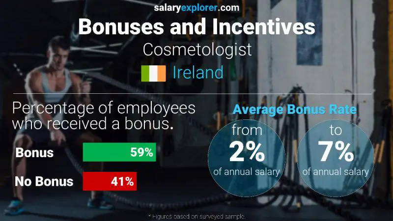 Annual Salary Bonus Rate Ireland Cosmetologist