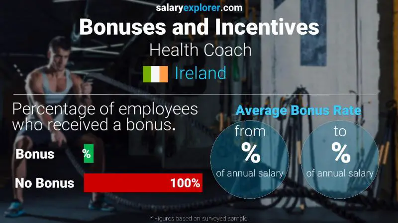 Annual Salary Bonus Rate Ireland Health Coach