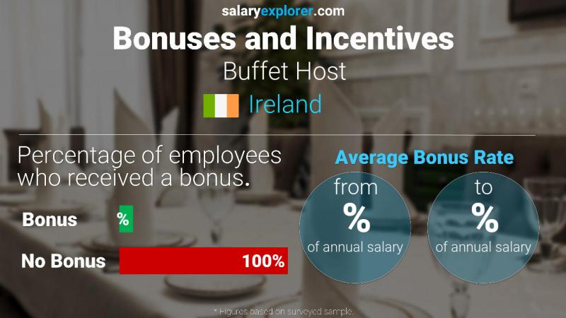 Annual Salary Bonus Rate Ireland Buffet Host