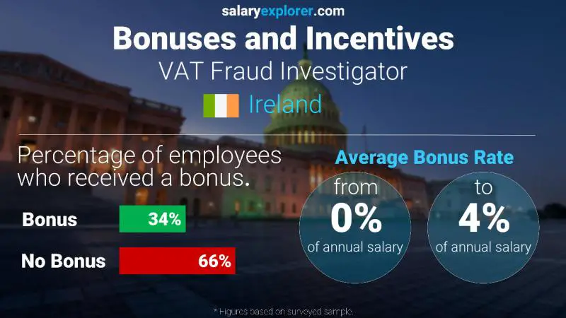 Annual Salary Bonus Rate Ireland VAT Fraud Investigator