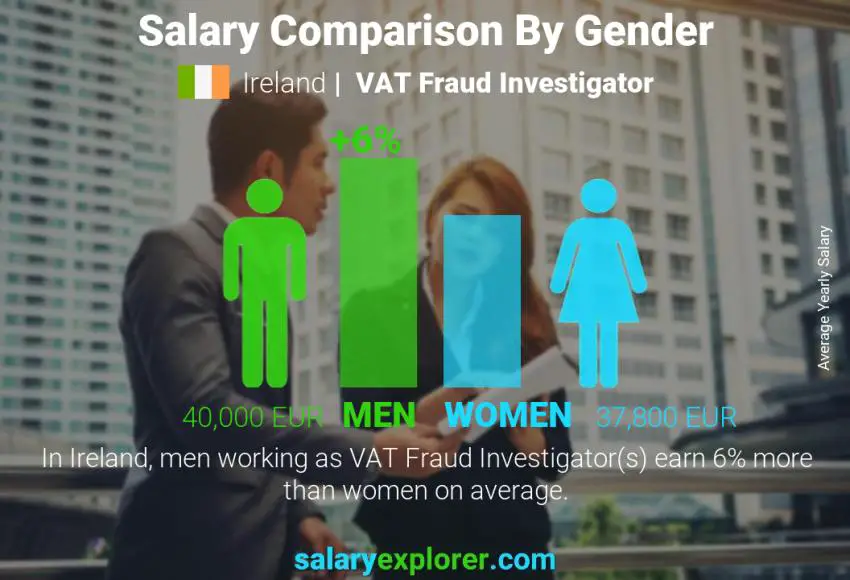 Salary comparison by gender Ireland VAT Fraud Investigator yearly