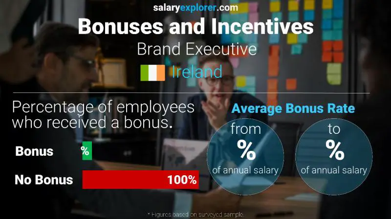 Annual Salary Bonus Rate Ireland Brand Executive