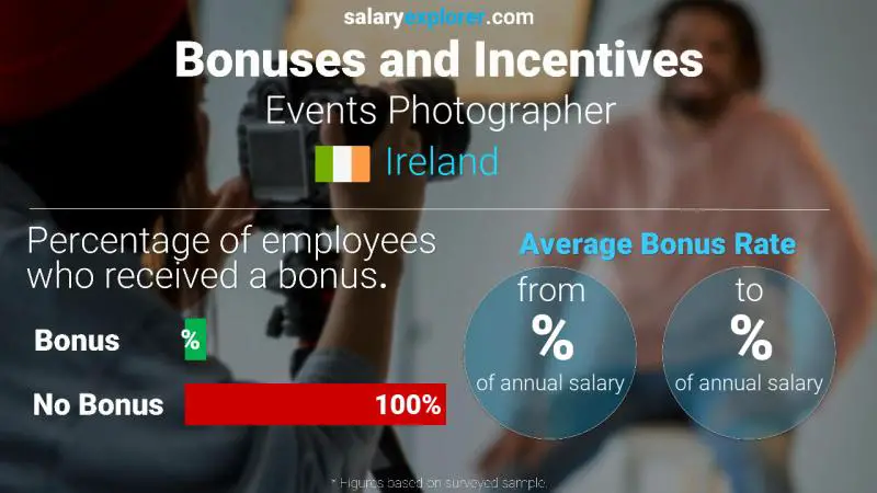 Annual Salary Bonus Rate Ireland Events Photographer