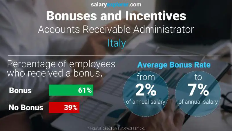 Annual Salary Bonus Rate Italy Accounts Receivable Administrator