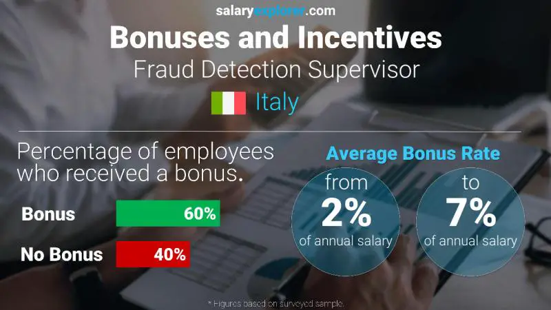 Annual Salary Bonus Rate Italy Fraud Detection Supervisor