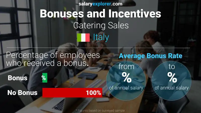 Annual Salary Bonus Rate Italy Catering Sales