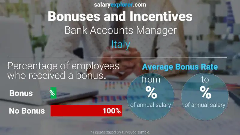 Annual Salary Bonus Rate Italy Bank Accounts Manager