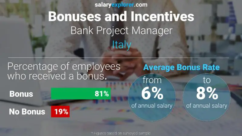 Annual Salary Bonus Rate Italy Bank Project Manager