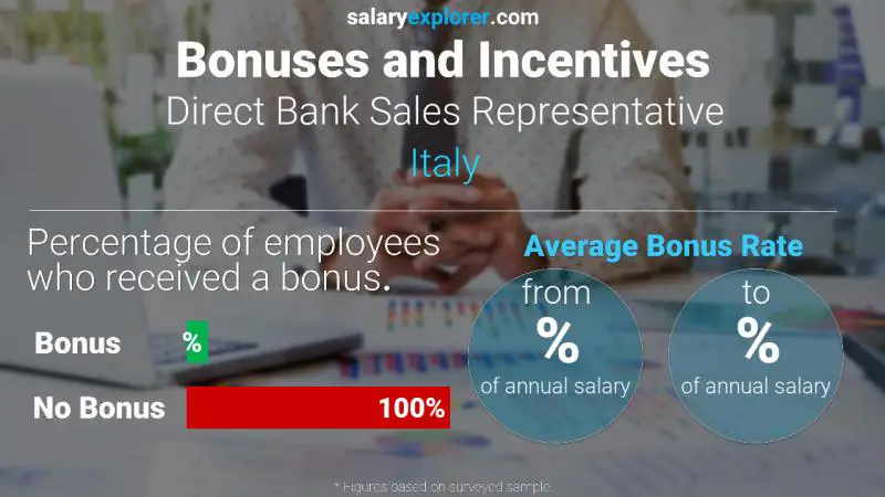 Annual Salary Bonus Rate Italy Direct Bank Sales Representative