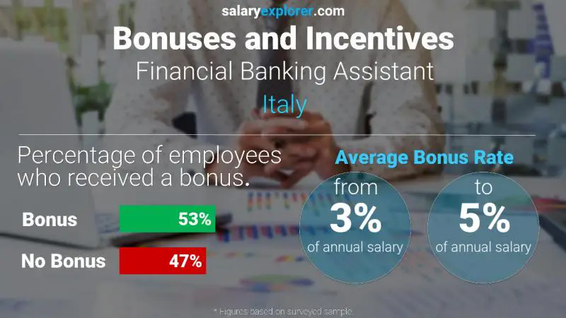 Annual Salary Bonus Rate Italy Financial Banking Assistant