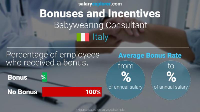 Annual Salary Bonus Rate Italy Babywearing Consultant