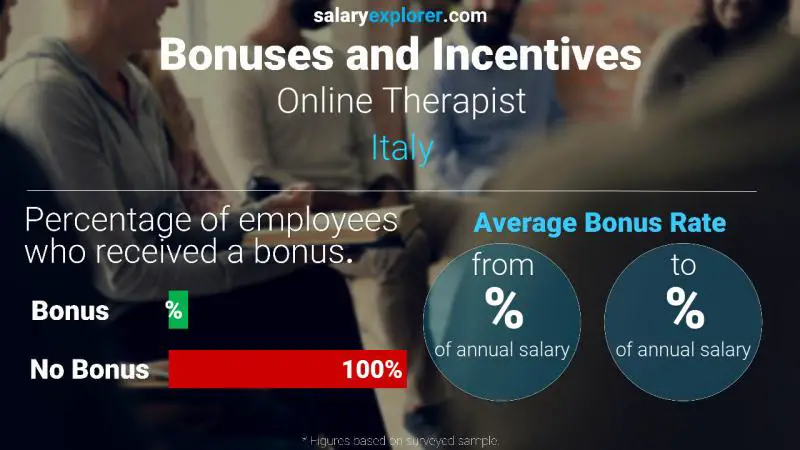 Annual Salary Bonus Rate Italy Online Therapist