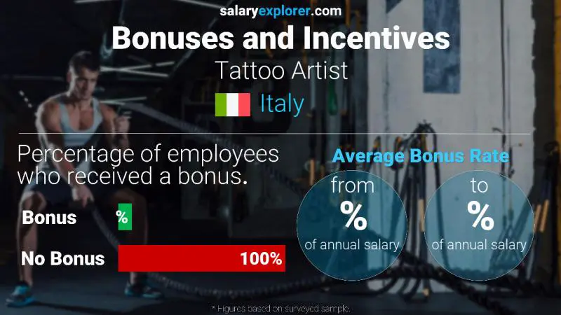 Annual Salary Bonus Rate Italy Tattoo Artist