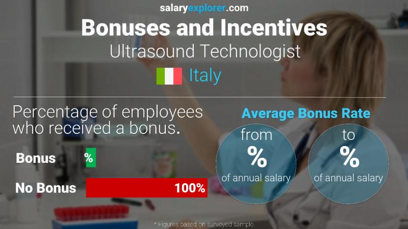 Annual Salary Bonus Rate Italy Ultrasound Technologist