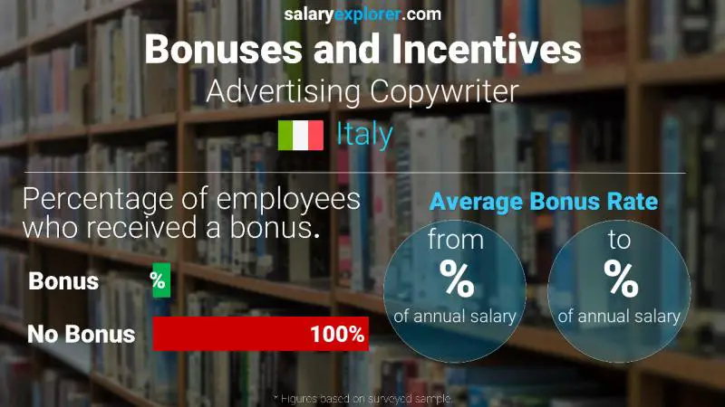 Annual Salary Bonus Rate Italy Advertising Copywriter