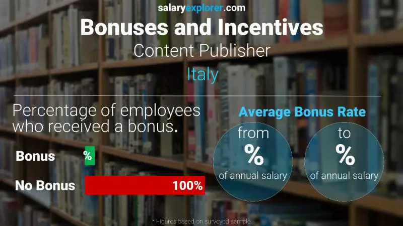 Annual Salary Bonus Rate Italy Content Publisher