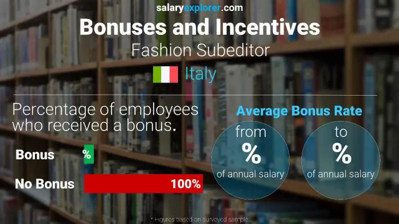 Annual Salary Bonus Rate Italy Fashion Subeditor