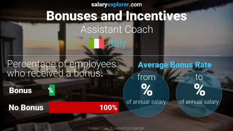 Annual Salary Bonus Rate Italy Assistant Coach