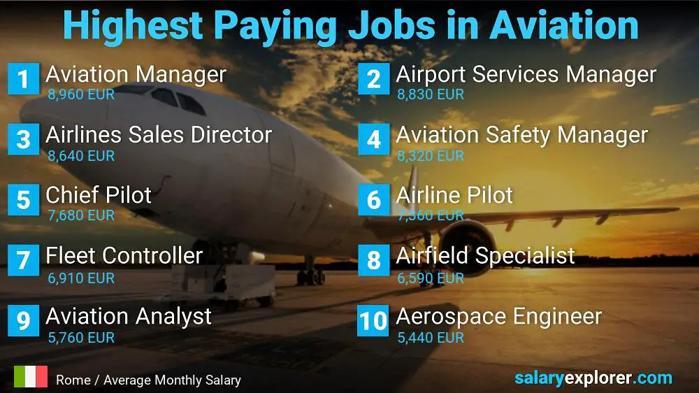 High Paying Jobs in Aviation - Rome