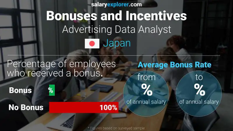 Annual Salary Bonus Rate Japan Advertising Data Analyst