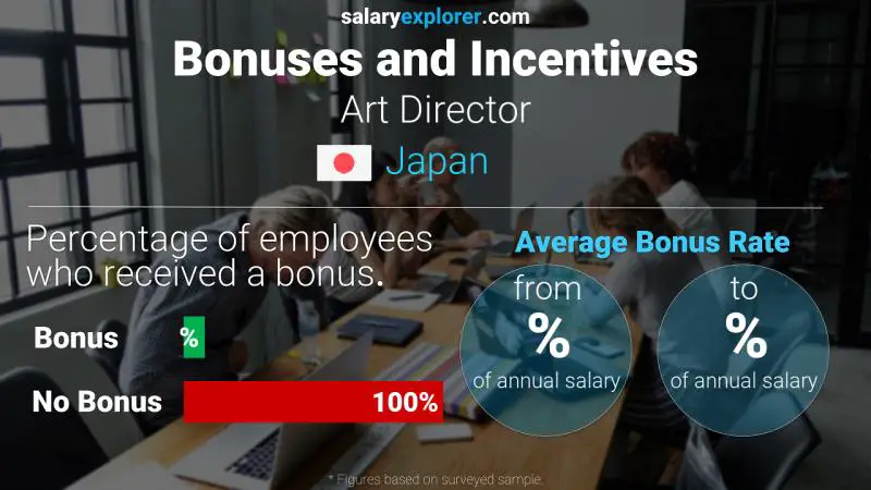 Annual Salary Bonus Rate Japan Art Director