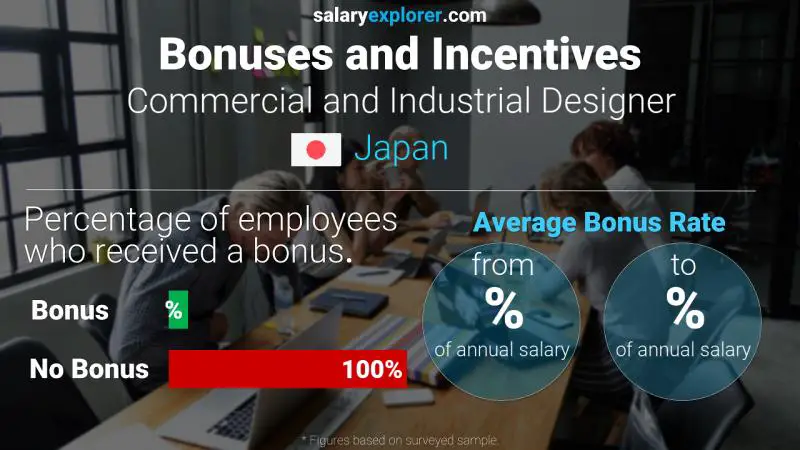 Annual Salary Bonus Rate Japan Commercial and Industrial Designer