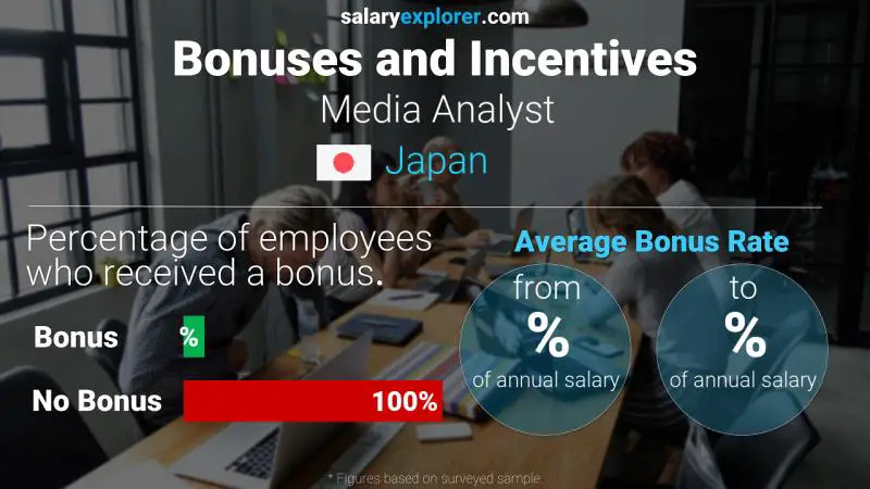 Annual Salary Bonus Rate Japan Media Analyst