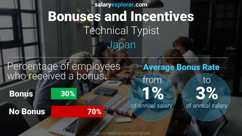 Annual Salary Bonus Rate Japan Technical Typist