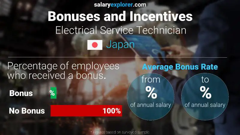 Annual Salary Bonus Rate Japan Electrical Service Technician