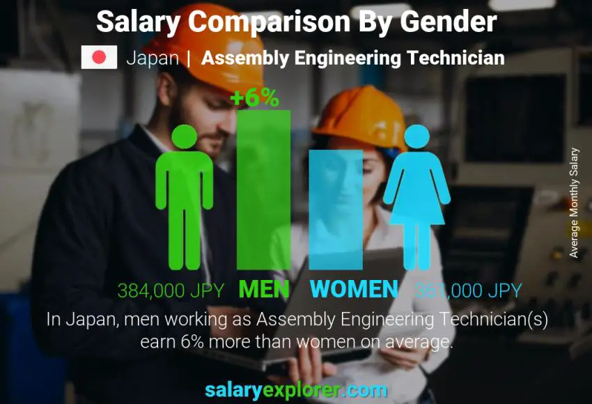 Salary comparison by gender Japan Assembly Engineering Technician monthly