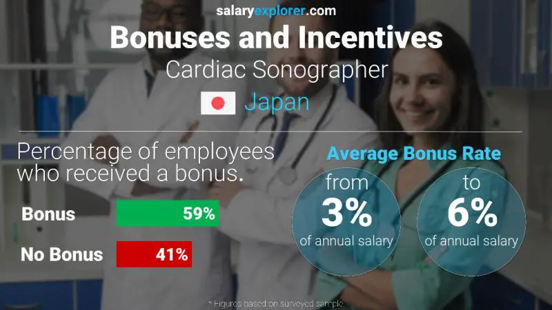 Annual Salary Bonus Rate Japan Cardiac Sonographer