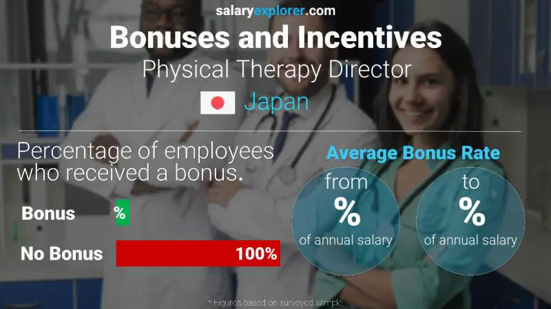 Annual Salary Bonus Rate Japan Physical Therapy Director