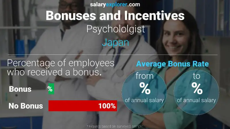 Annual Salary Bonus Rate Japan Psychololgist