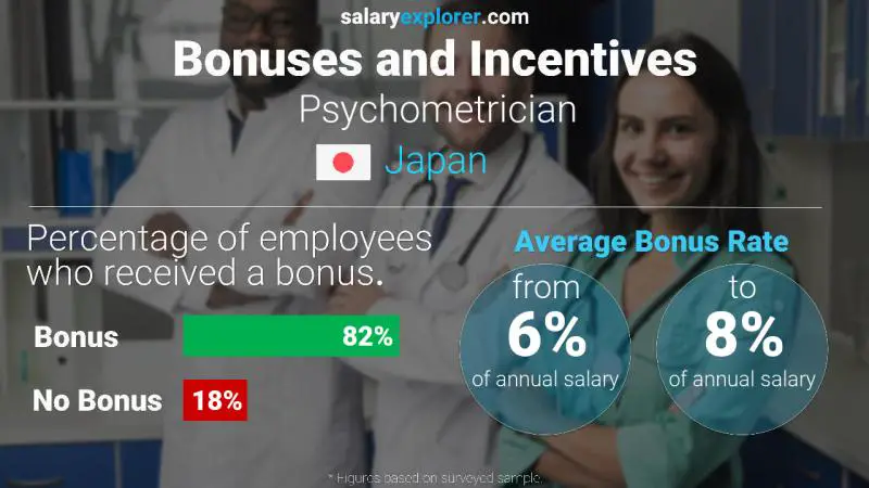 Annual Salary Bonus Rate Japan Psychometrician