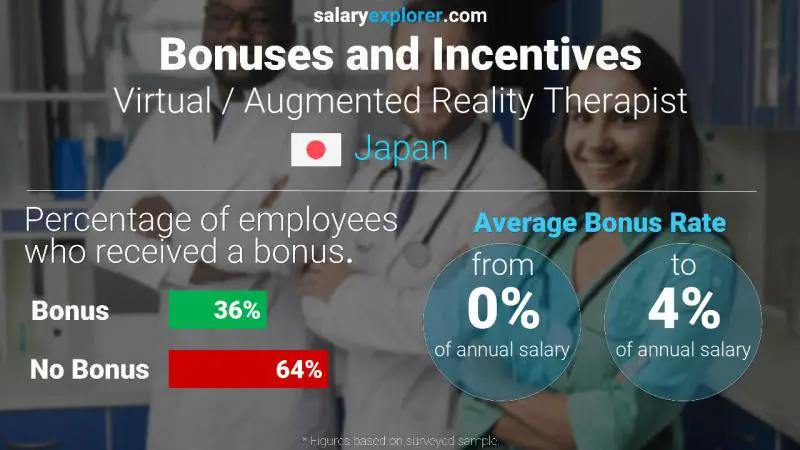 Annual Salary Bonus Rate Japan Virtual / Augmented Reality Therapist