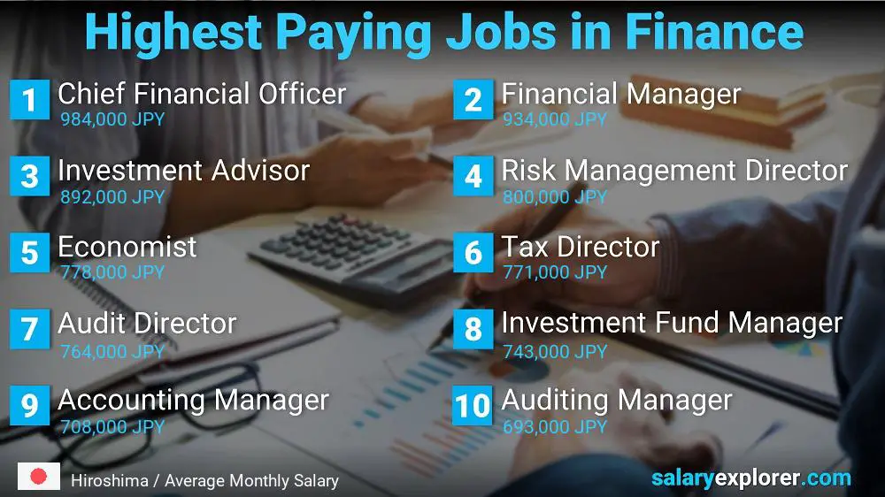 Highest Paying Jobs in Finance and Accounting - Hiroshima