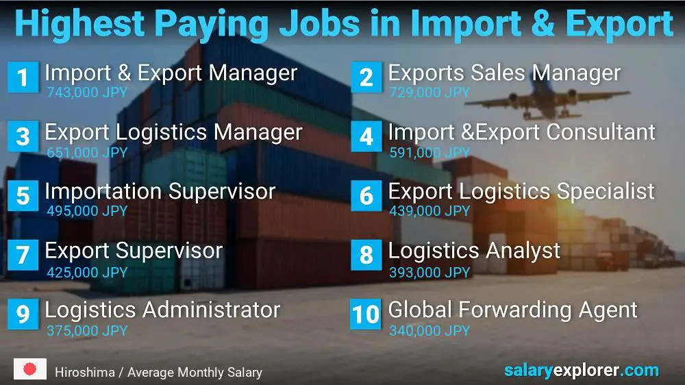 Highest Paying Jobs in Import and Export - Hiroshima