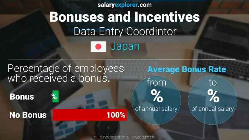 Annual Salary Bonus Rate Japan Data Entry Coordintor