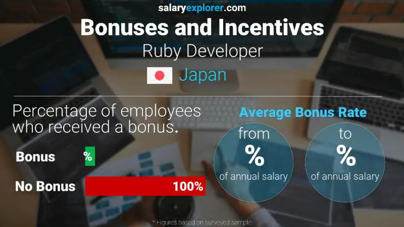 Annual Salary Bonus Rate Japan Ruby Developer