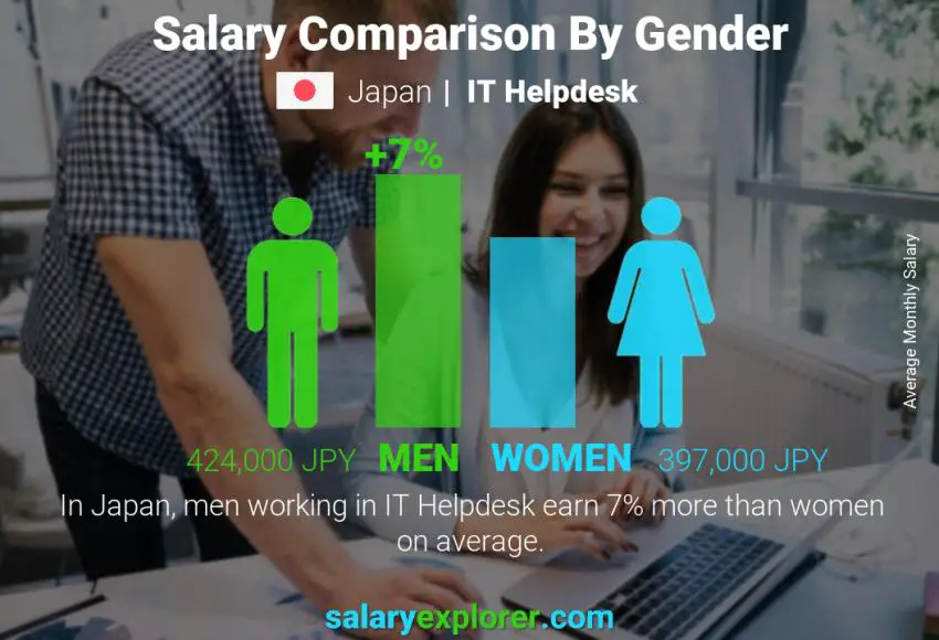 Salary comparison by gender Japan IT Helpdesk monthly