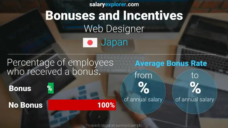 Annual Salary Bonus Rate Japan Web Designer