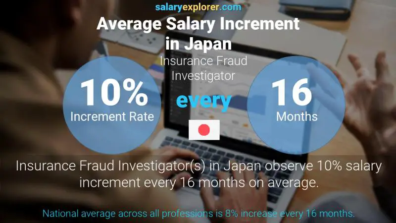 Annual Salary Increment Rate Japan Insurance Fraud Investigator