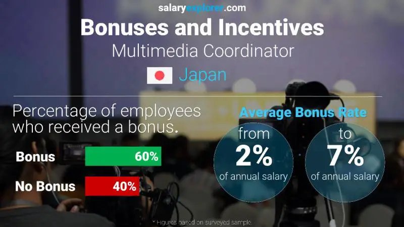 Annual Salary Bonus Rate Japan Multimedia Coordinator