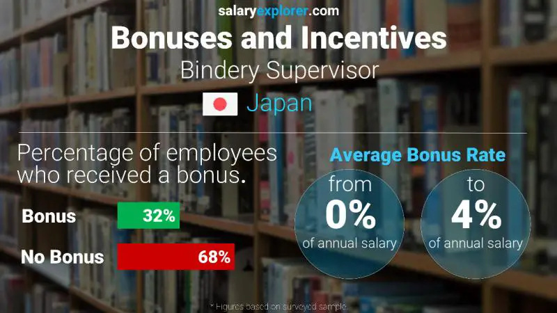 Annual Salary Bonus Rate Japan Bindery Supervisor