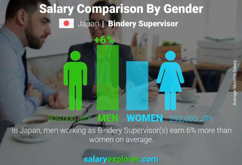 Salary comparison by gender Japan Bindery Supervisor monthly