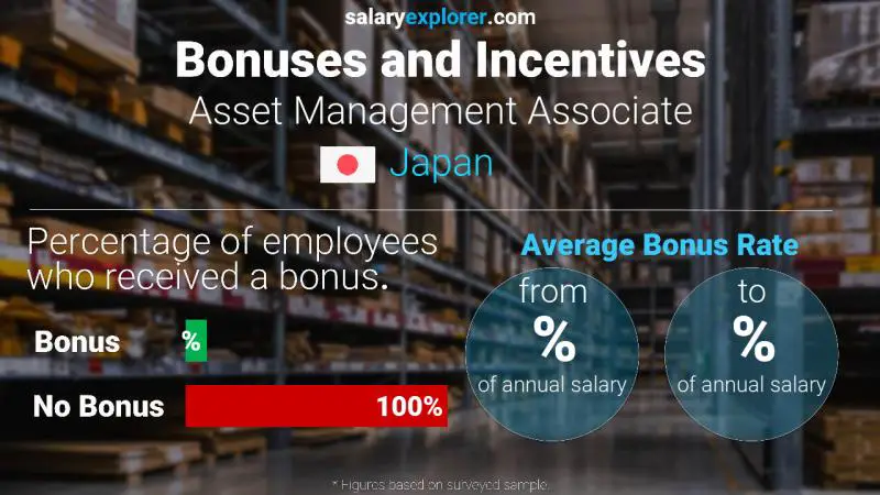 Annual Salary Bonus Rate Japan Asset Management Associate